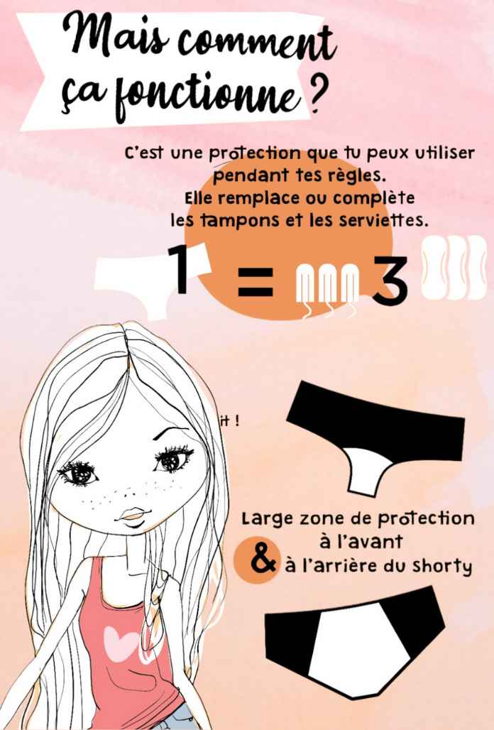 ADO - Culotte Menstruelle ULTRA ABSORBANTE