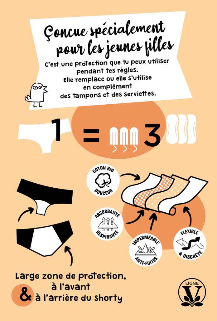 LOT de 3 - Culottes Menstruelles ADO COTON BIO